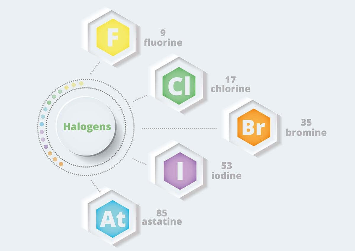 halogen