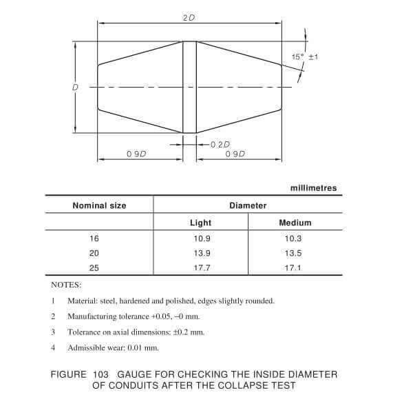 Collapse Test of conduit