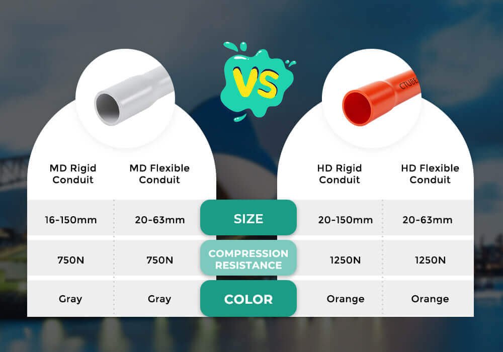 Heavy duty vs Medium duty PVC conduit